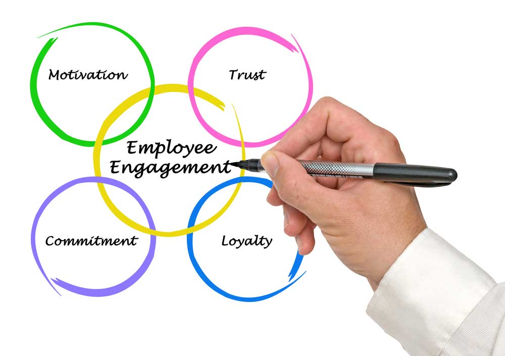 engaging_employees