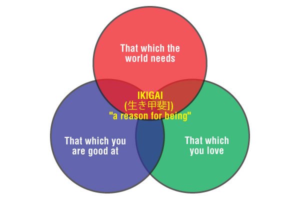 ikigai